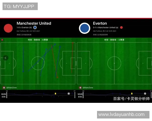 重庆足球队与南京足球队赛后复盘分析力量对比与战术探讨